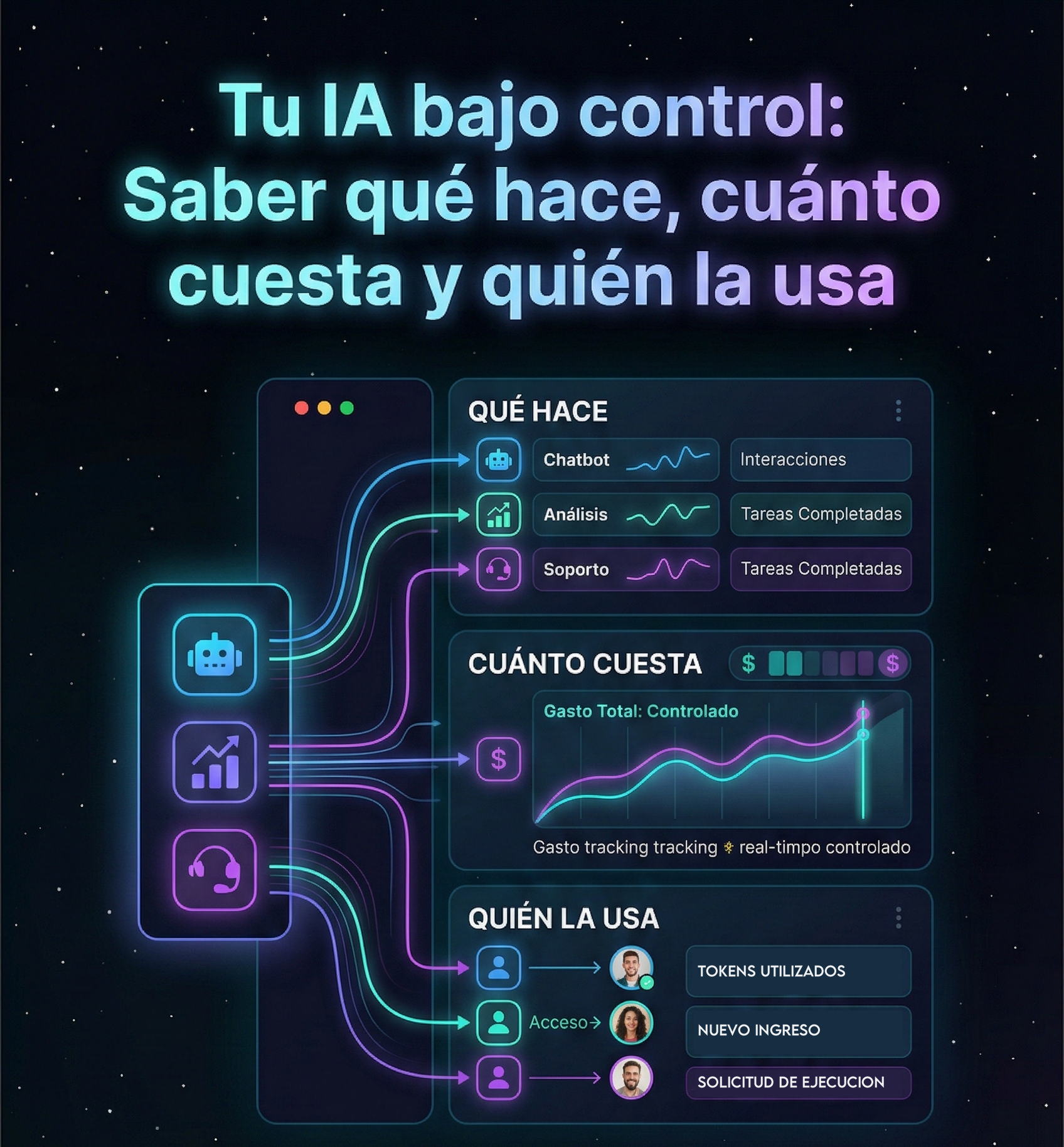 Gobernanza Dashboard